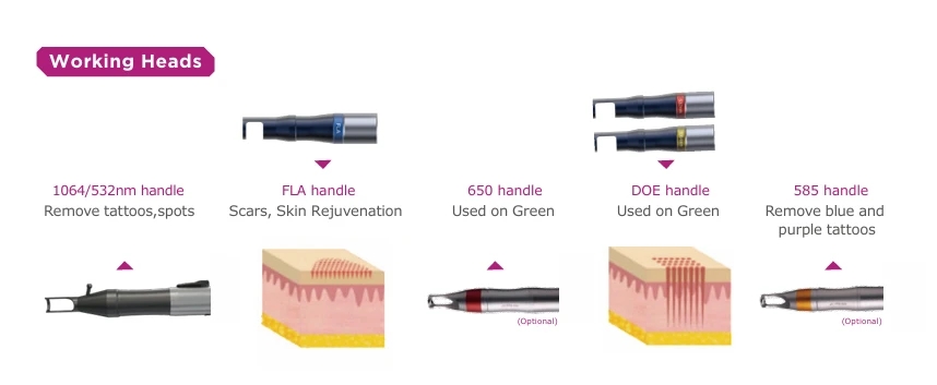 Q-Switched laser tattoo removal Q-Switched laser tattoo removal